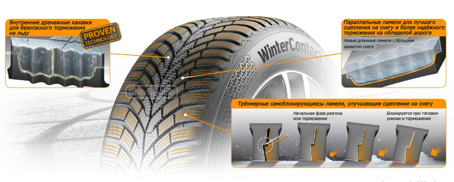 Для каких автомобилей лучше всего подходит Continental WinterContact TS 870P